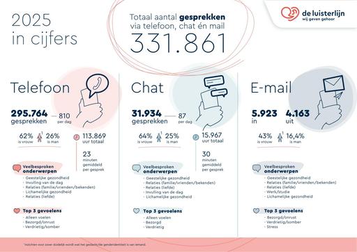 Factsheet 2025