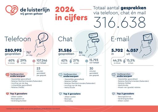 Factsheet 2024