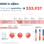 Beeld factshee